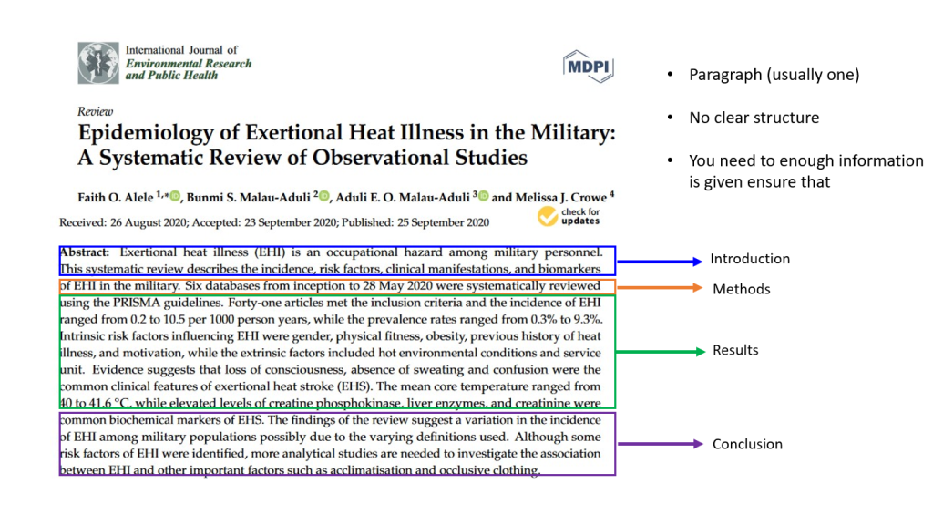 A screenshot of an unstructured abstract highlighting the introduction, methods, results and conclusion. Key points of an unstructured abstract include usually one paragraph, no clear structure and ensuring there is enough information