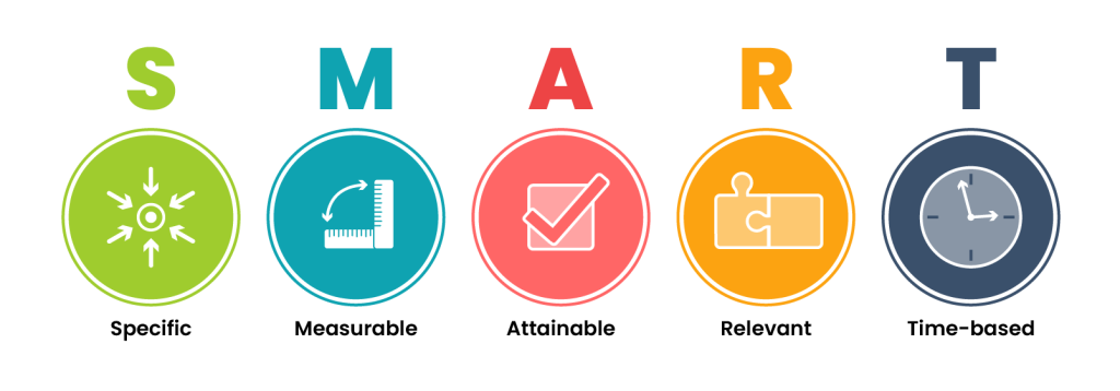 One row of coloured circles contain icons representing the SMART goals. From left to right, the circles represent the specific, measurable, attainable, relevant, and time-based goals.