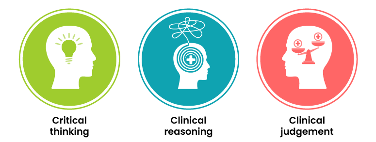 One row of three coloured circles contain icons representing the core thinking skills. From left to right, the circles are: critical thinking, clinical reasoning, and clinical judgement.