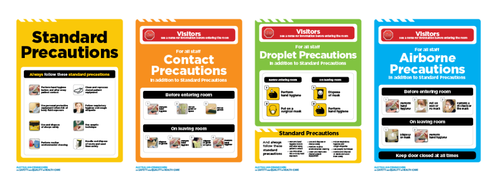 One row of four signs created by the ACSQHC. Only the sign titles are easy to read. From left the right, the sign titles are: Standard precautions, contact precautions, droplet precautions, and airborne precautions.