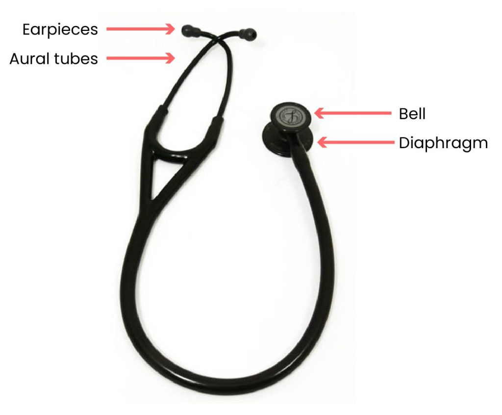 Photo of a stethoscope with labels indicating where the bell, diaphragm, earpieces and aural tubes are.