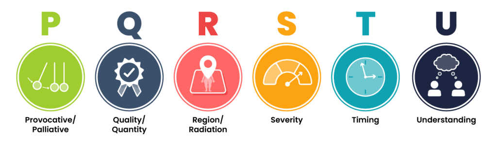 One row of coloured circles contain icons representing the PQRSTU pain assessment approach. From left to right, the circles represent provocative/palliative, quality/quantity, region/radiation, severity, timing, and understanding.