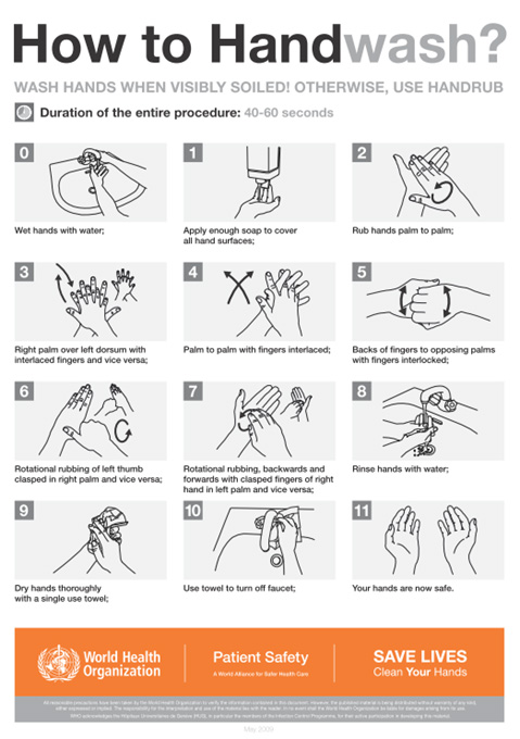 A poster on how to handrub for hygiene after hands have been soiled. This poster specifies that the procedure should last 40 to 60 seconds. Each handwash step is presented in a box containing a diagram and text underneath. The steps include 0. Wetting hands with water, 1. applying enough soap to cover all hand surfaces, 2. Rubbing hands palm to palm, 3. Rubbing the right palm over the left dorsum with interlaced fingers and vice versa, 4. Rubbing palm to palm with fingers interlaced, 5. Rubbing backs of fingers to opposing palms with fingers interlocked, 6. Rubbing rotationally on the left thumb clasped in right palm and vice versa, 7. Rubbing rotationally backwards and forwards with clasped fingers of right hand in left palm and vice versa, 8. Rinsing hands with water, 9. Drying hands thoroughly with a single use towel, 10. Using the towel to turn off the faucet, and 11. Your hands are safe.