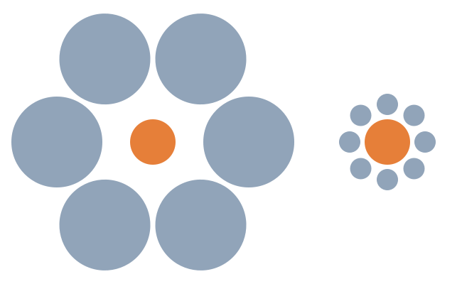 Series of large and small circles representing Ebbinghaus’ Titchener Circles theory