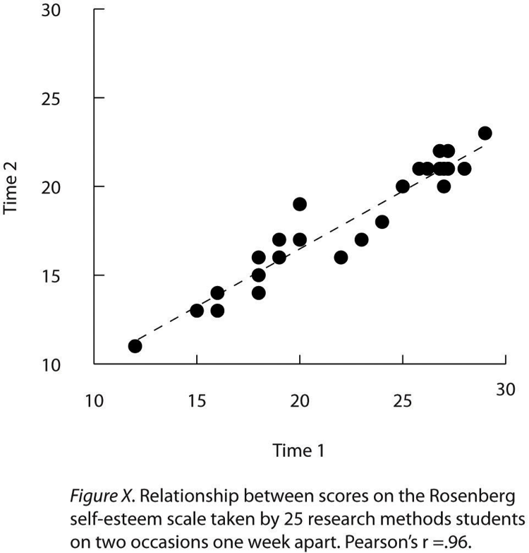 Sample APA-style scatterplot