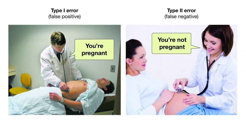 Two photos side by side illustrating A humorous example of how Type I and Type II errors could play out in pregnancy exams