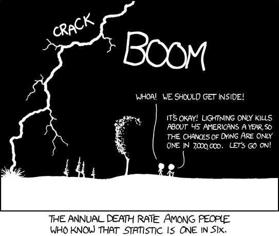 Cartoon graphic about “Conditional Risk”