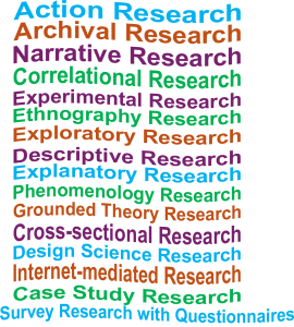 List of various types of research which are covered in the chapter.