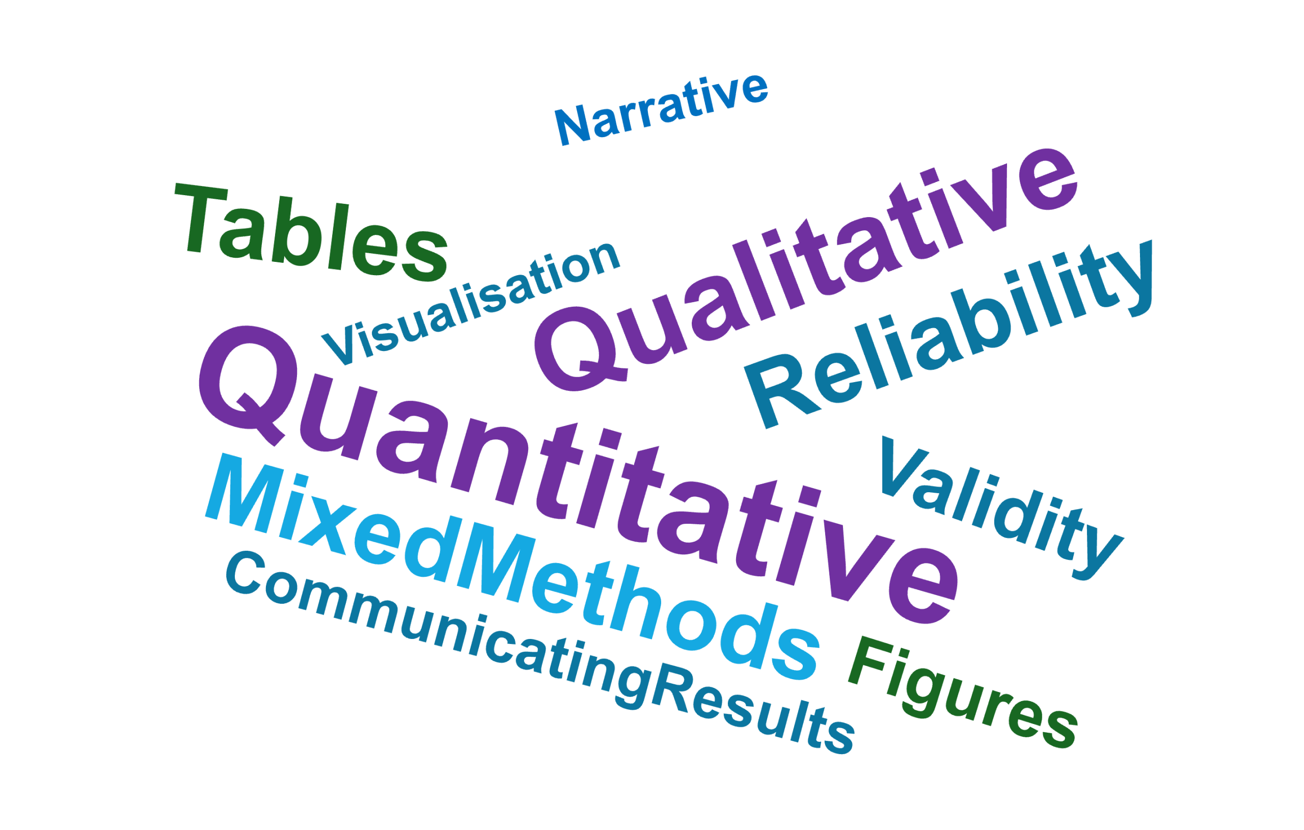 Word cloud of terms.