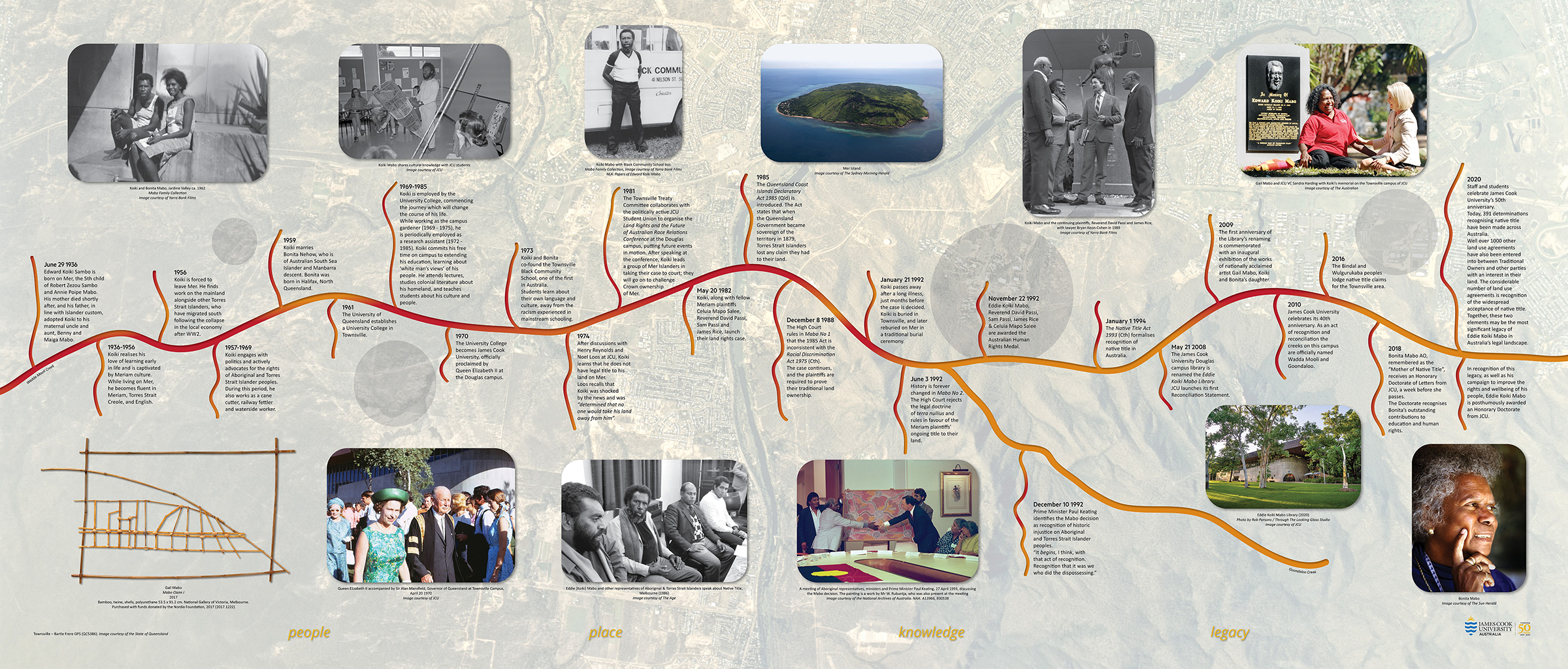 Panel 2 of the Mabo interpretive wall: Focuses on Eddie Koiki Mabo timeline with related events and imagery.