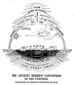 Illustration of an understanding of the structure of the universe drawn from the Old Testament of the Bible