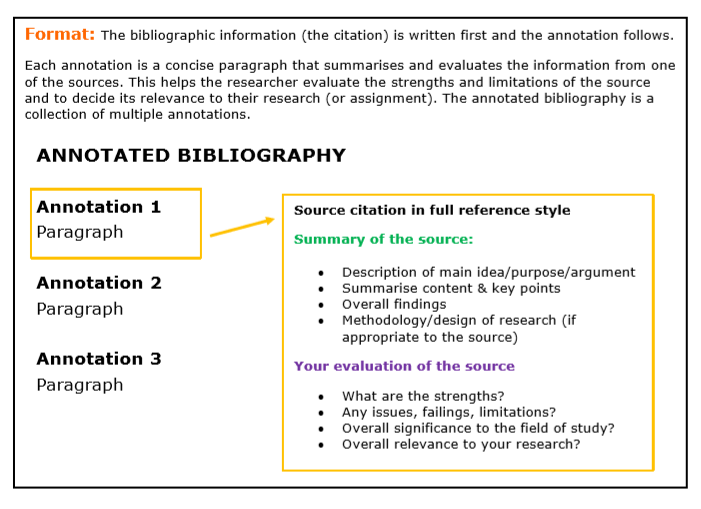 Annnotated bibliography example