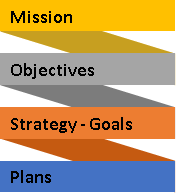 strategic alignment diagram