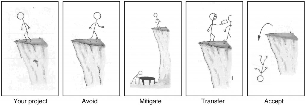 A stick man stuck on a cliff. He can avoid the ledge, mitigate the risk, transfer the risk, or accept it