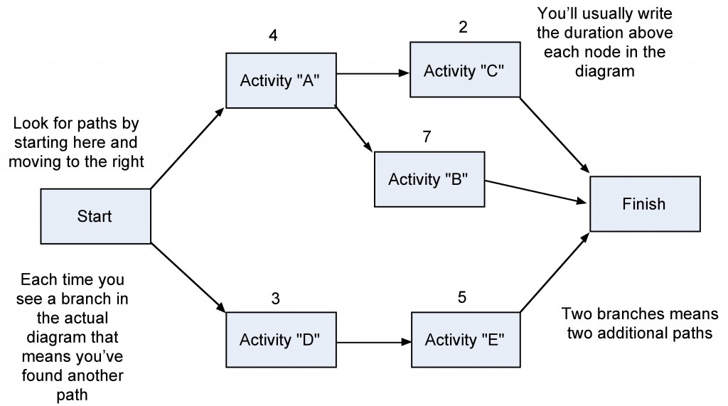 Automated Planning Tool makes work order allocation more efficient