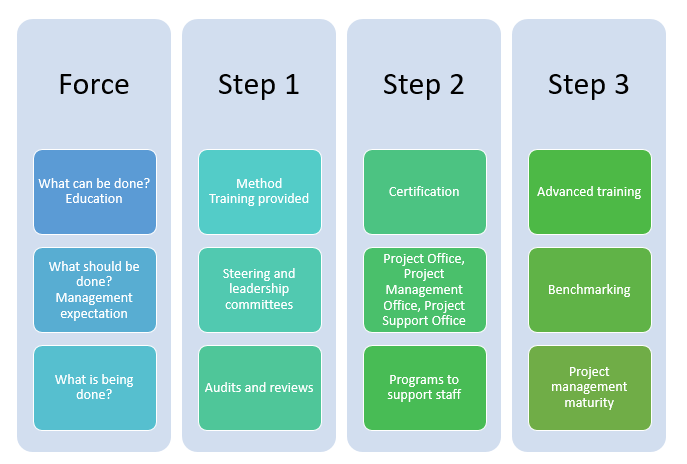 governance model presentation