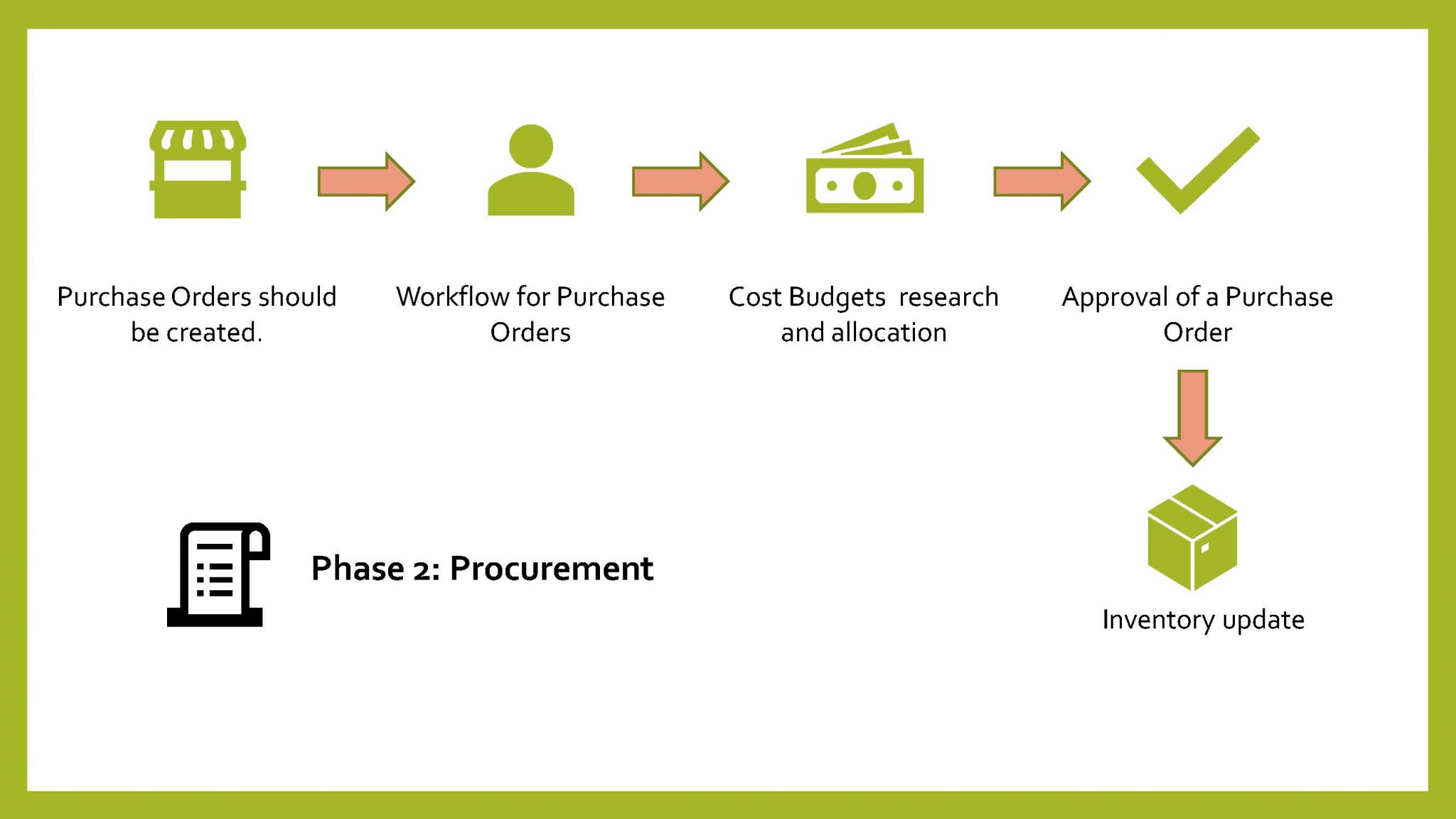 Module 2. Asset management fundamentals – A Manual for Project ...