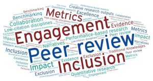 Word cloud of benchmarking terms