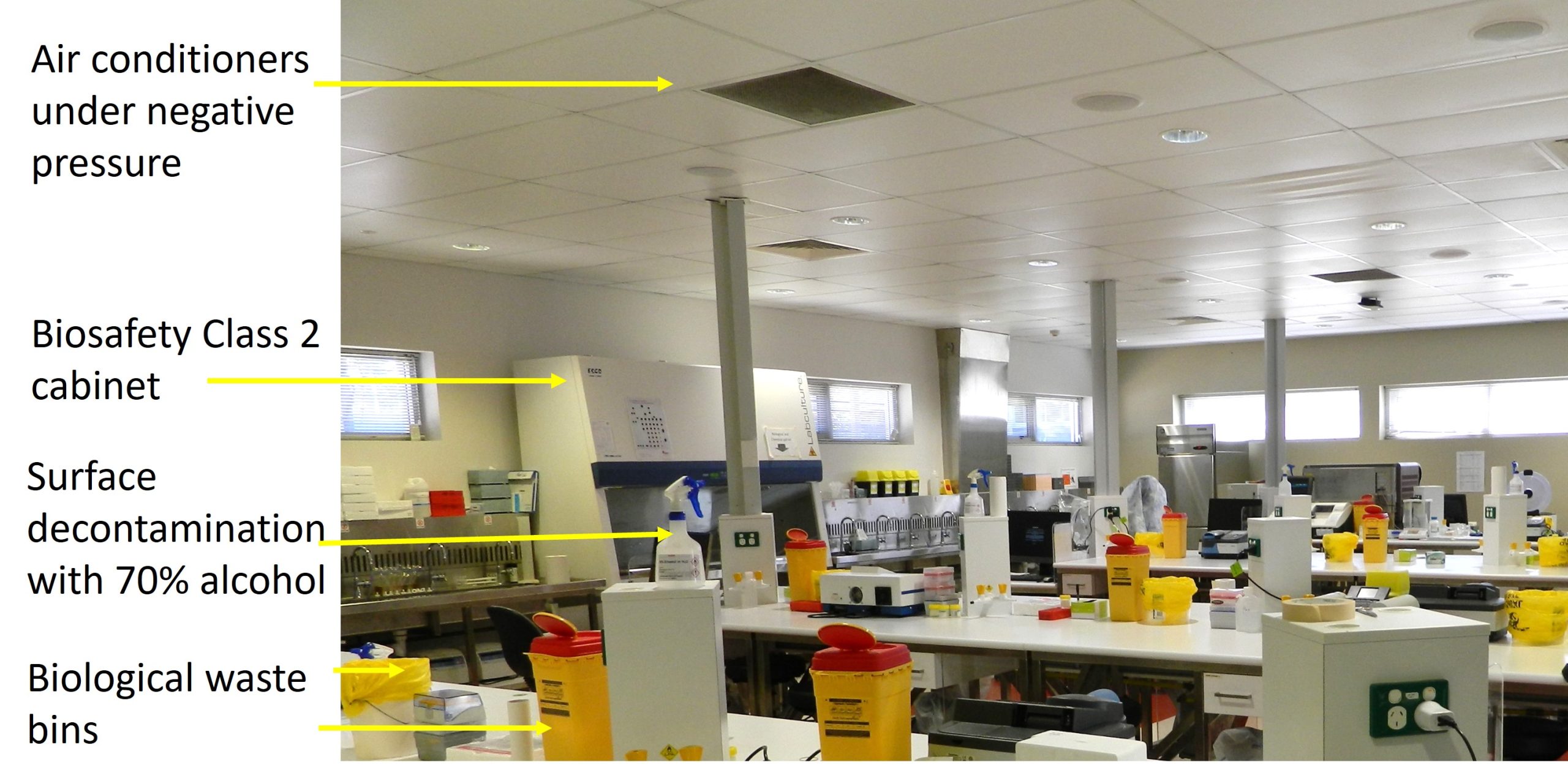 A PC2 teaching laboratory
