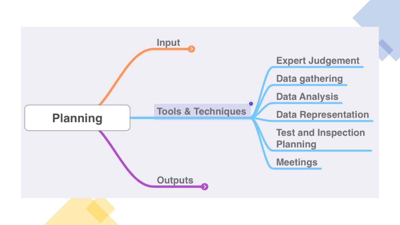 Quality planning outputs diagram showing outputs: quality plan, metrics, project management plan updates and project documents updates.