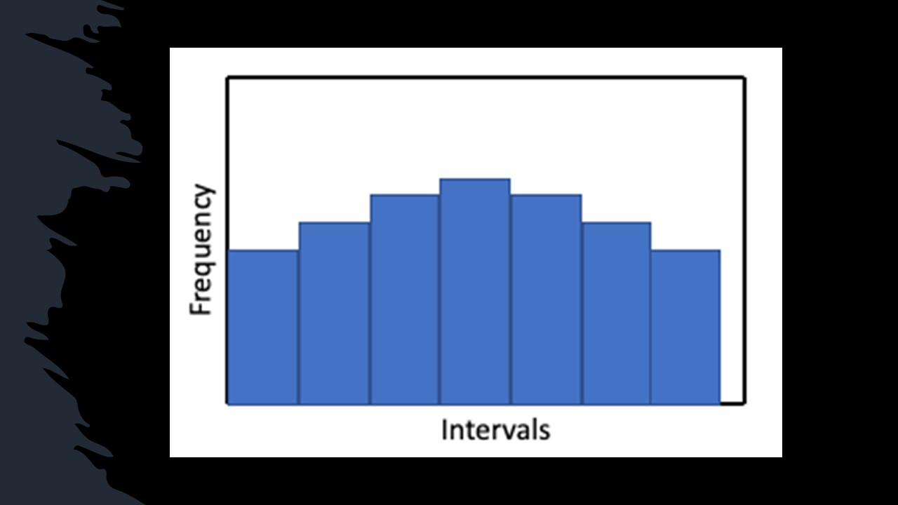 histogram with a normal distribution