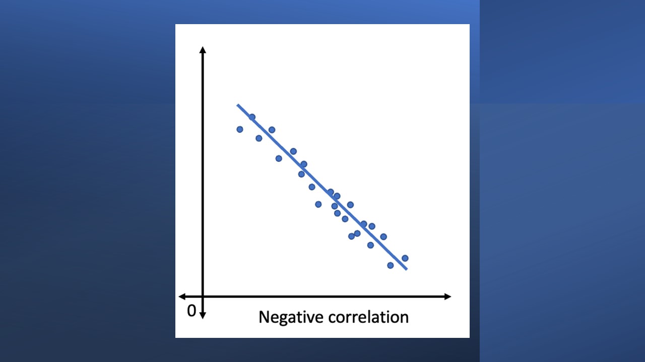 Scatter diagram example with negative correlation.
