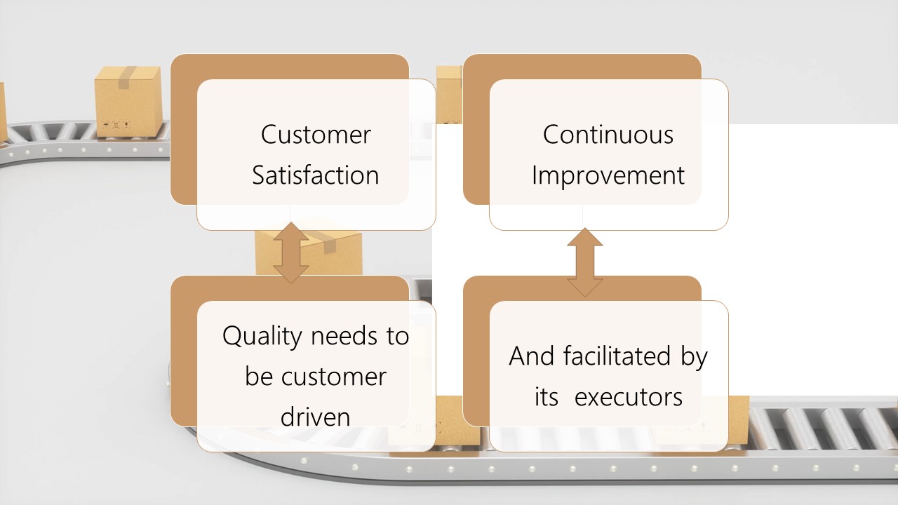 diagram showing relationship between Customer role in quality project management. The figure shows how quality needs to be customer driven rather than dictated by the project manager or their team.