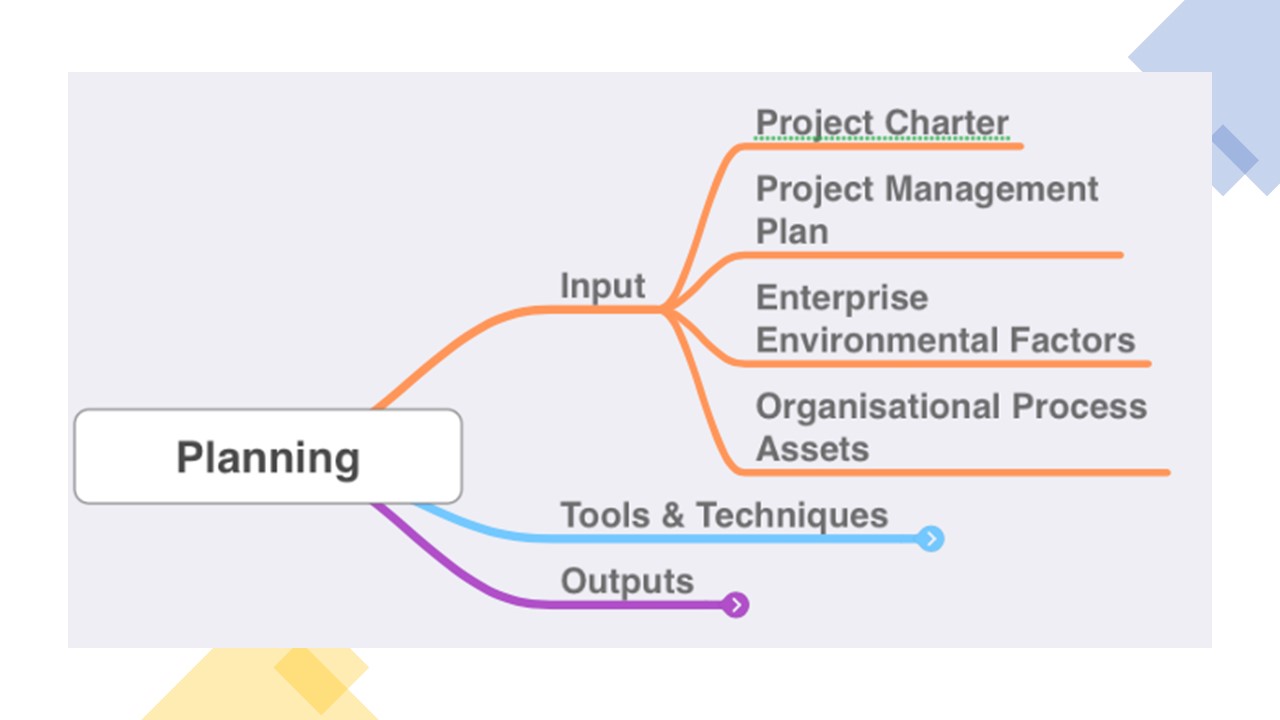 Module 7 Quality Planning Tools And Techniques Risk Assessment And 