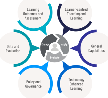 Essential Focus Areas – Taxonomy for Credentialing Australasian ...