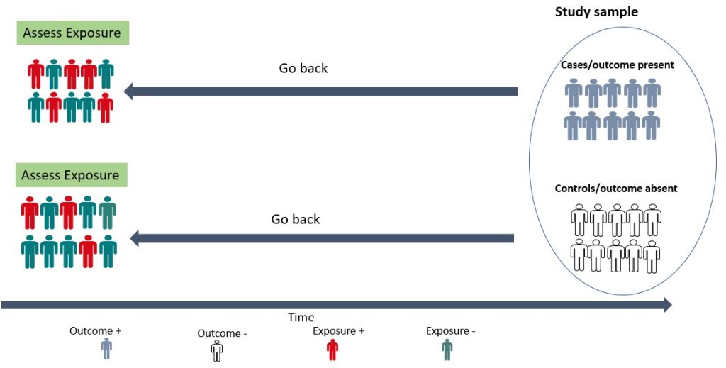 example of study design in quantitative research