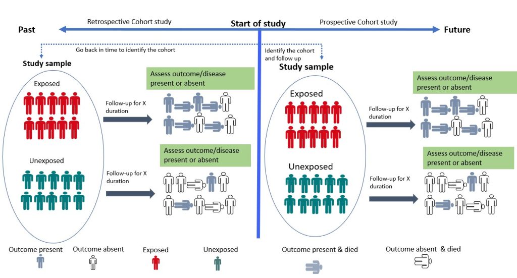 types of research design of quantitative