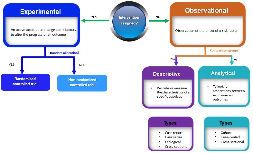 types of research design quantitative