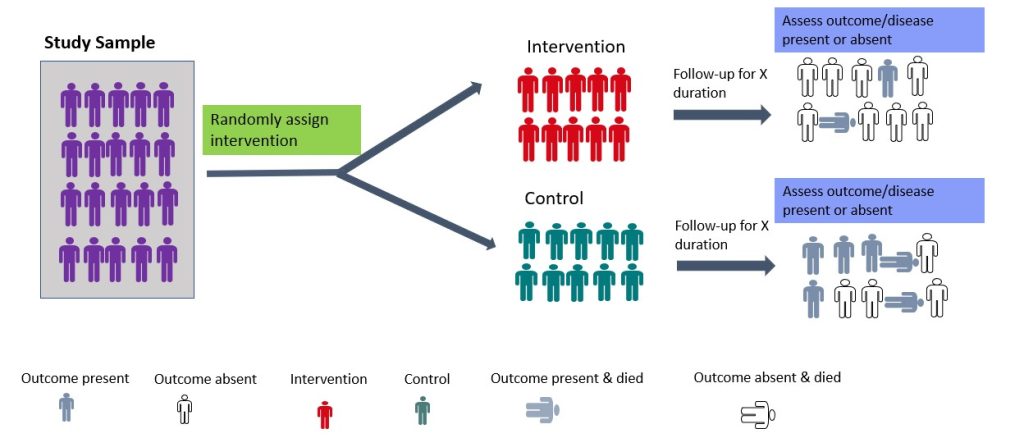 example of study design in quantitative research