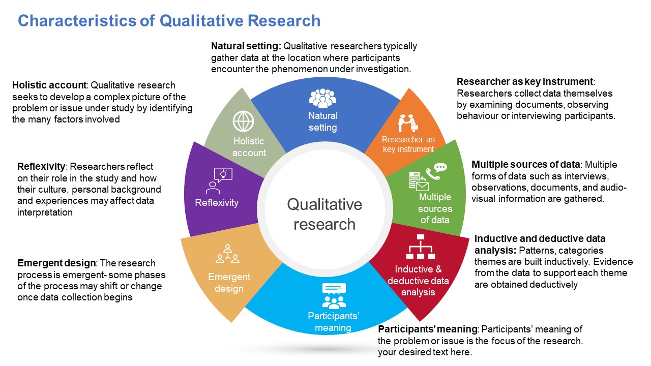 flow chart of characteristics of qualitative research