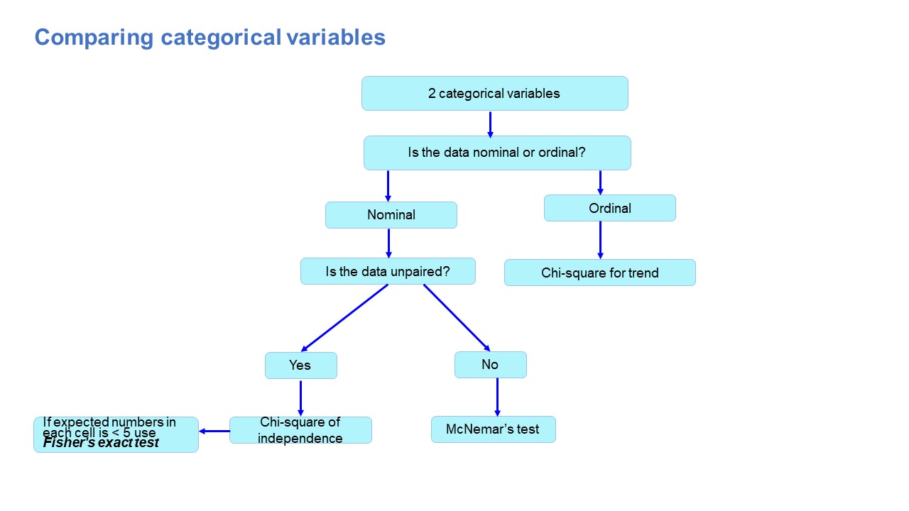 quantitative research variables analysis