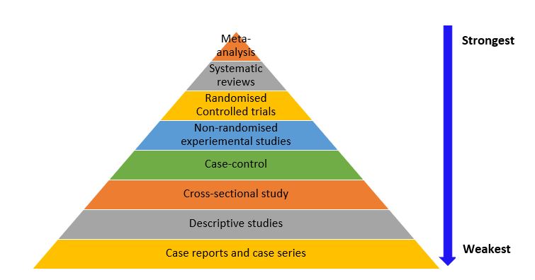 types of research design quantitative