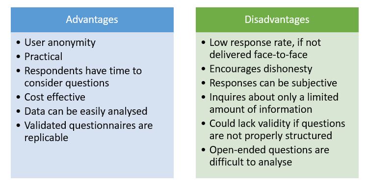 research methods for gathering information