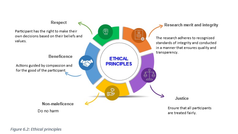 ppt-ethical-guidelines-for-research-with-human-participants-powerpoint-presentation-id-1263486