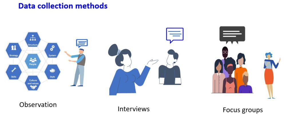 data collection methods interviews