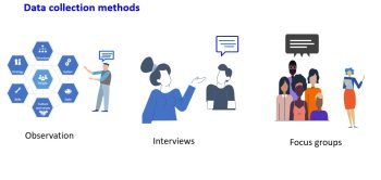 Data Collection Methods An Introduction To Research Methods For Undergraduate Health