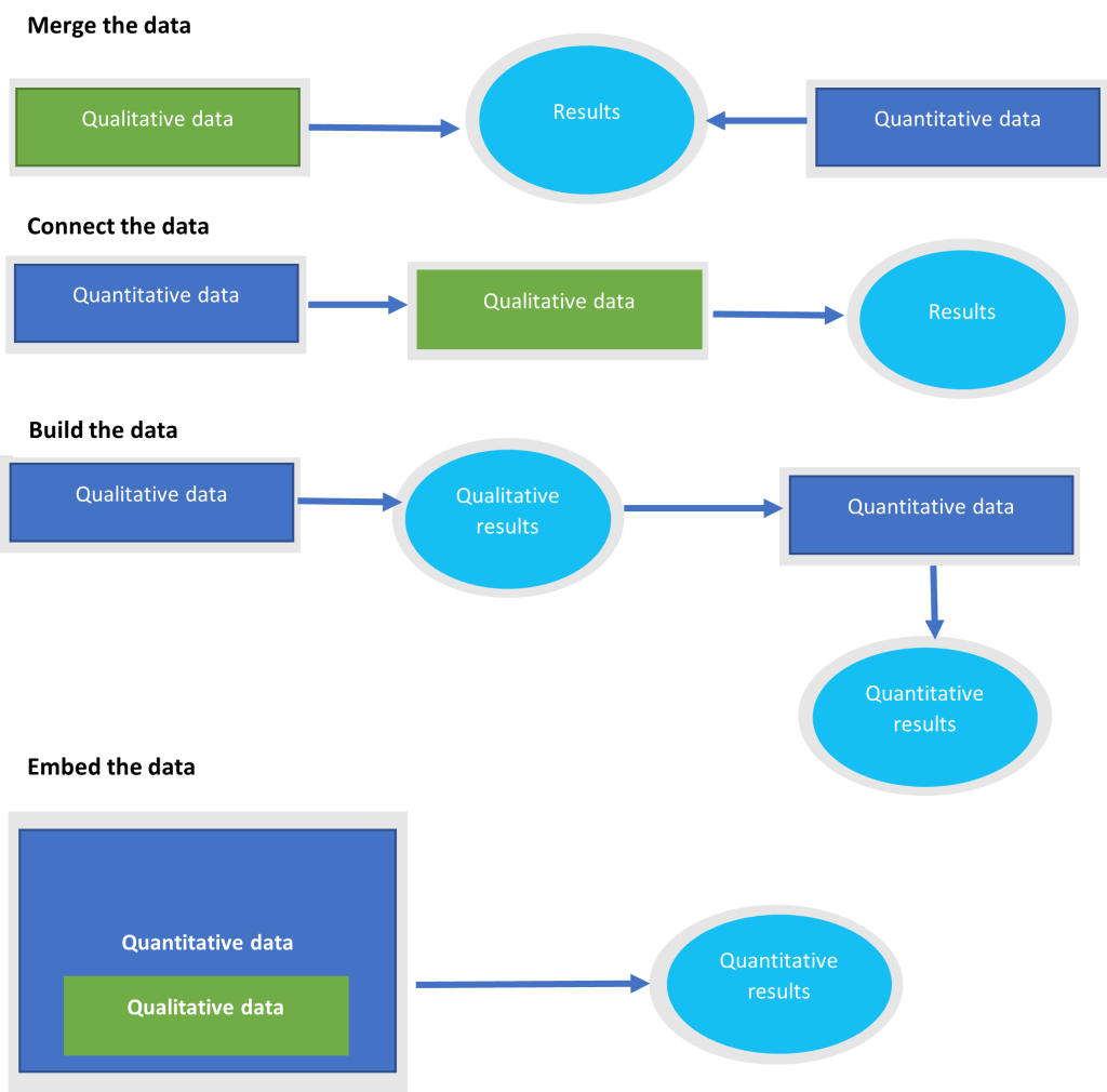 data analysis triangulation qualitative research