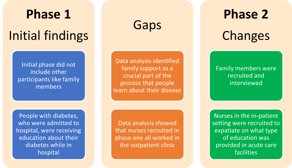 Examples of theoretical sampling