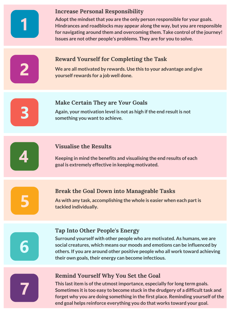 Tips for achieving goals. 1 increase personal responsibility 2. reward yourself for completing the task, 3. Make certain they are your goals, 4. visualise the results, break the goal down into manageable tasks, tap into others energy, remind yourself of why you set the goal